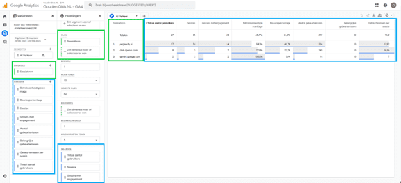 Overzicht A.I. platformen Google Analytics 4